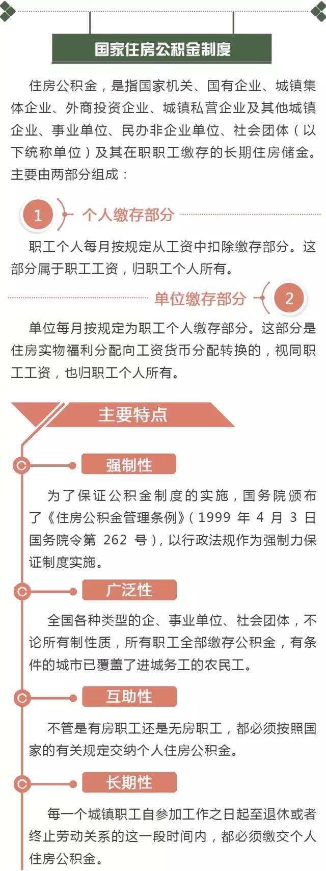 部队职工住房最新政策解析