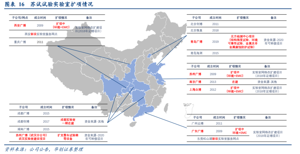 苏试试验最新消息深度解析