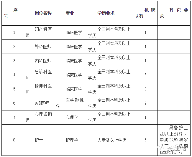 全国泵工最新招聘信息汇总