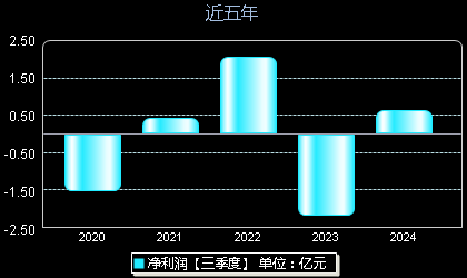 吉翔股份股票最新消息全面解析