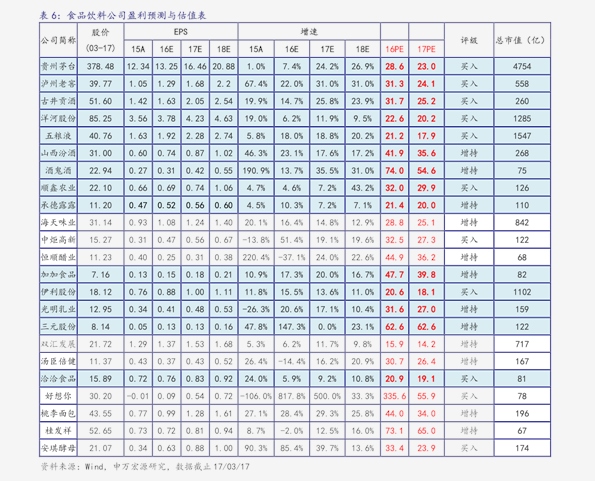 猴票单张最新价格——探寻80版猴票的市场价值