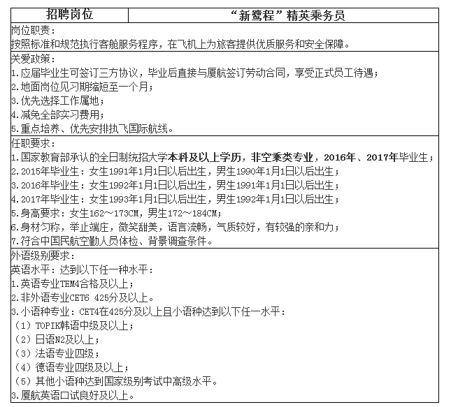 最新航空公司招聘信息概览